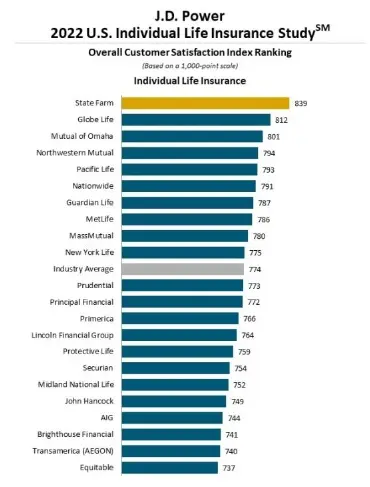  2022 U.S. Individual Life Insurance Study